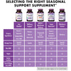 Bluebonnet Nutrition JustBreathe, Seasonal Support*, Non-GMO, Kosher Certified