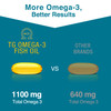 Macuhealth Omega 3 Fish Oil