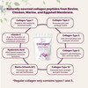 Micro Ingredients Multi Collagen Peptides Powder, 2lb