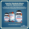 BioSchwartz Bone Strength Supplement