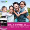 Renew Actives Organic Beetroot Supplement 1300MG per 2 Capsules