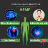 Research Labs 450,000 Premium Hemp Capsules, 2 Fer 1 Package! 100% Organic All
