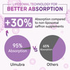 Liposomal Saffron Supplements 88.5 mg, Maximum Absorption, 100% Pure Saffron