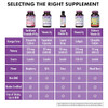 Bluebonnet Nutrition Earth Sweet Vitamin D3 5000 IU Chewable Tablets, Aids