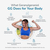 WELLNESS EXTRACT GG Essential Annatto Derived Dietary Supplement for Statin
