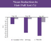 MyKeratin ProClinical Advanced Hair Therapy - Purity Products