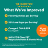 SmartyPants Prenatal Multivitamin Gummies