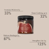 As I Am Double Butter Rich Daily Moisturizer 16 Ounce