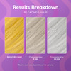 Fanola No Yellow Purple Hair Mask Acidic pH Deep Conditioning Hair Mask for Blonde Bleached Grey Shades Intense Violet P