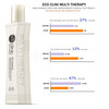 ECO CLINIC MULTI THERAPY HAIR TREATMENT SET 160ml 15ml CONTAINS ARGAN OIL