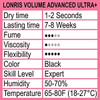 78 Weeks RetentionEyelash Extension Glue Volume Advanced Ultra LONRIS Lash 10 ml12 Sec Drying timeMaximum BondingSemiPer
