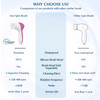 COSLUS Facial Cleansing Brush Silicone Face Scrubber 7 in 1 FBSD Electric Exfoliating Rotating Massage Device Waterproof