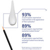 Obagi NuCil Eyelash Enhancing Serum Nourishing Lash Serum with Biotin for Thicker More DefinedLooking Lashes 01 oz Pack