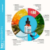ArtNaturals Hyaluronic Acid Serum Anti Aging Facial Serum Natural Moisturizer wVitamin C Serum Vitamin E for Skin Care R