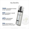 PCA SKIN Hyaluronic Acid Boosting Face Serum Hyaluronic Acid Serum for Face Made with Niacinamide and Ceramides Helps Re