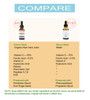 BioPureMED 25 Vitamin CEFerulic Acid Serum for Face Anti Wrinkle Serum with Tripeptide5 Retinol Hyaluronic Acid tns Best