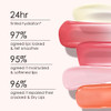 CATKIN Tinted Lip Balm Color Changing Lipstick Ultra Hydrating 100 Natural Lip Moistrurizer with Vitamin E Nourishing Fo