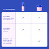 Evereden Kids Happy Face Duo Melon Juice MultiVitamin Face Wash Face Cream Set Clean Vegan Skin Care for Kids 3 Moisturi