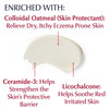 Eucerin Eczema Relief Cream Full Body Daily Lotion for EczemaProne Skin 5 oz Tube
