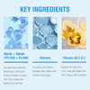 10 Glycolic Acid 2 Salicylic Acid Peel Pads BACHERI Resurfacing Pads For Face with Vitamins B5 C E Allantoin Exfoliating