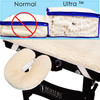 Master Massage Ultra Fleece Pad Sheet Set for Massage Table including Table Sheet and 2 Face Cushion Pillow Covers