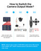 ZOSI 20MP FHD 1080p Dome Camera Housing Outdoor Indoor Hybrid 4in1 CVITVIAHD960H Analog CVBS24PCS LEDs80ft IR Night Visi