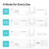 TPLink AC1200 Wireless Gigabit Access Point Desktop WiFi Bridge DualBand MUMIMO Beamforming Supports MultiSSIDClientRang