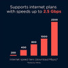Motorola MT8733 WiFi 6 Router MultiGig Cable Modem 2 Phone Ports AX6000 DOCSIS 31 with Smart Motosync App Renewed