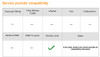 Actiontec 300 Mbps WirelessN ADSL Modem Router GT784WN