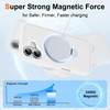 Multiin1 Magnetic KickStand Ring Holder for iPhone 16 Case Compatible with MagSafe Builtin 360 Rotatable Invisible Stand