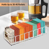 Tasybox Tea Bag Organizer Clear Acrylic Tea Bag Holder Tea Packet Storage for Drawer Pantry Kitchen Cabinet Countertop 1