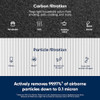 Blueair Blue Pure 411 Genuine Replacement Filter Particle and Activated Carbon