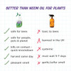 Earths Ally 3-in-1 Insecticide, Miticide, Fungicide for Plants - Copper Fungicide & Neem Oil Spray Alternative - Insect