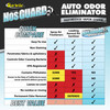 STAR BRITE NosGUARD SG Car Auto Odor Eliminator, Fast Release Vapor System