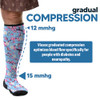 Viasox Compression Socks for Women and Men, Knee High Socks 12-15 mmhg Circulation Support for Flight, Travel, Daily
