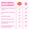 Lume Whole Body Deodorant - Cream Stick - 2.2 oz, 2 pk (Toasted Coconut)