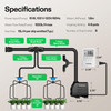 VIVOSUN Professional Automatic Drip Irrigation Kits, 15W Output, All in One Professional Grow Kit- Includes Pump,