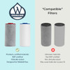 Weddell Duo Genuine Shower Filter Replacement Cartridge, NSF Certifed (2+2)