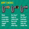Bio-Clean Drain Septic 2# Can Cleans Drains- Septic Tanks - Grease Traps All Natural and 100% Guaranteed No Caustic