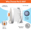 Eva-Dry E-500 Renewable Silica Gel Dehumidifier, 2-Pack, No Batteries