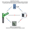 Ecowitt GW1106 Soil Moisture Meter Kit, Includes GW1100 Wi-Fi Gateway and WH51 Soil Moisture Sensor, 915 MHz