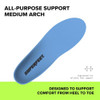 Superfeet All Purpose Medium Arch Support Insoles 9.5 11 M 10.5 12 W