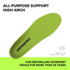 Superfeet All Purpose High Arch Support Insoles 5.5 7 M 6.5 8 W