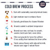 High Brew Coffee Lightly Sweetened Cold Brew Iced Coffee With Pure Cane Sugar 140 Mg Natural Caffeine Patiently Brewed Never Heated.