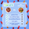 Yumearth Organic Gummy Bears Fruity Gummy Candy Snack Packs Gluten Free Snacks For Kids Allergy Friendly Non Gmo No Artificial Dyes Assorted