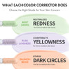 Luna Long Lasting Corrector 03 Salmon Beige