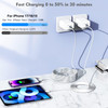 Type c Charging Block Fast Charger, 2Pack PD Dual Port Fast USB C Charger Block, USB C Charging Plug Power Adapter Compatible with iPhone 15/15 Plus/