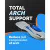 Airplus Plantar Fasciitis Orthotic 3/4 Length Shoe Insole- Foam Shell & Gel Heel - Deep Heel Cup, Full-Foot Arch Support - Soft Cushioning & Stabilit