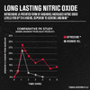 Jacked Factory N.O. XT Nitric Oxide Supplements for Men w/Nitrosigine L Arginine L Citrulline Supplement for Muscle Pumps & Vascularity - Pre Workout