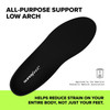 Superfeet All-Purpose Support Low Arch Insoles (Black) - Trim-to-Fit Orthotic Shoe Inserts for Thin, Tight Shoes - Professional Grade - 11.5-13 Men /